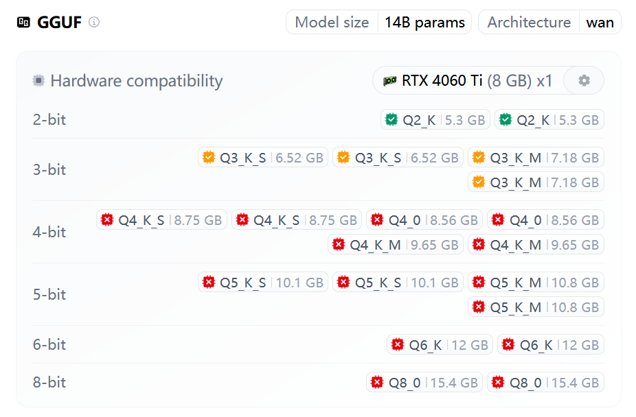 Wan2.2在4060Ti8G上的可用性
